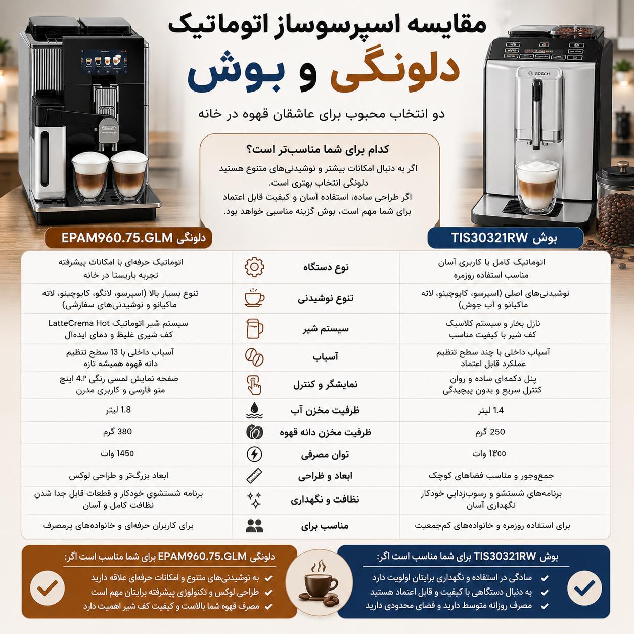 بهترین اسپرسوساز اتوماتیک موجود در بازرگانی تهران کدام است؟