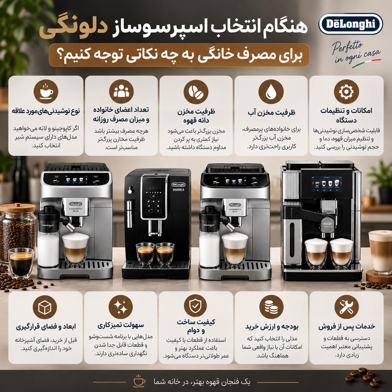 اسپرسوساز اتوماتیک دلونگی؛ کدام مدل برای خانه مناسب‌تر است؟