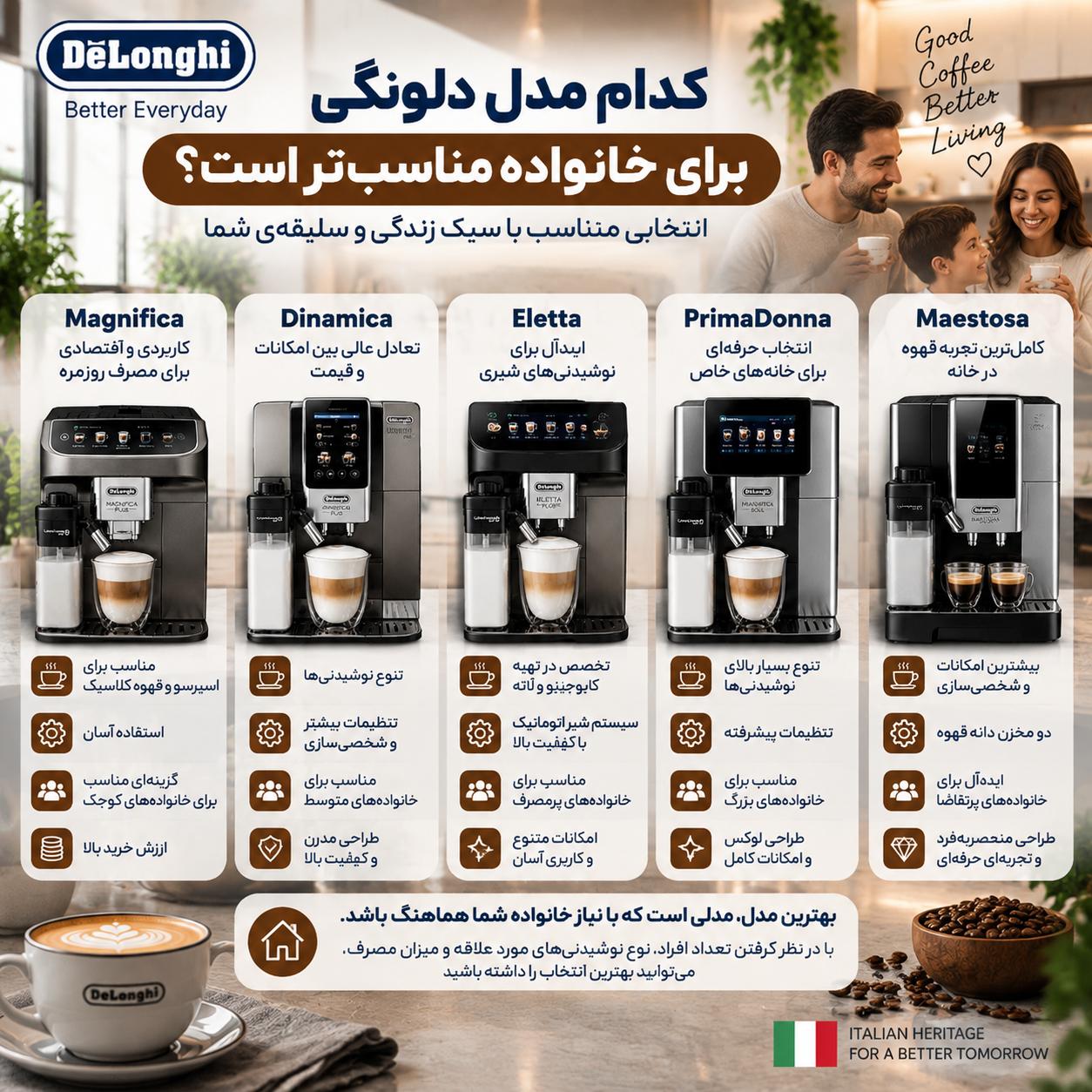 اسپرسوساز اتوماتیک دلونگی؛ کدام مدل برای خانه مناسب‌تر است؟
