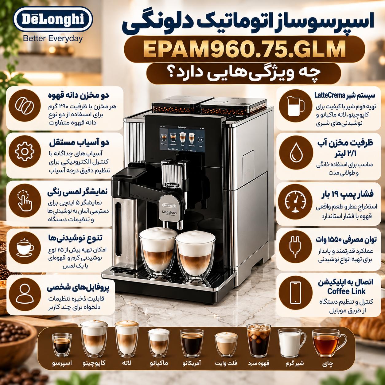 اسپرسوساز اتوماتیک دلونگی EPAM960.75.GLM در مقایسه با مدلهای دیگر