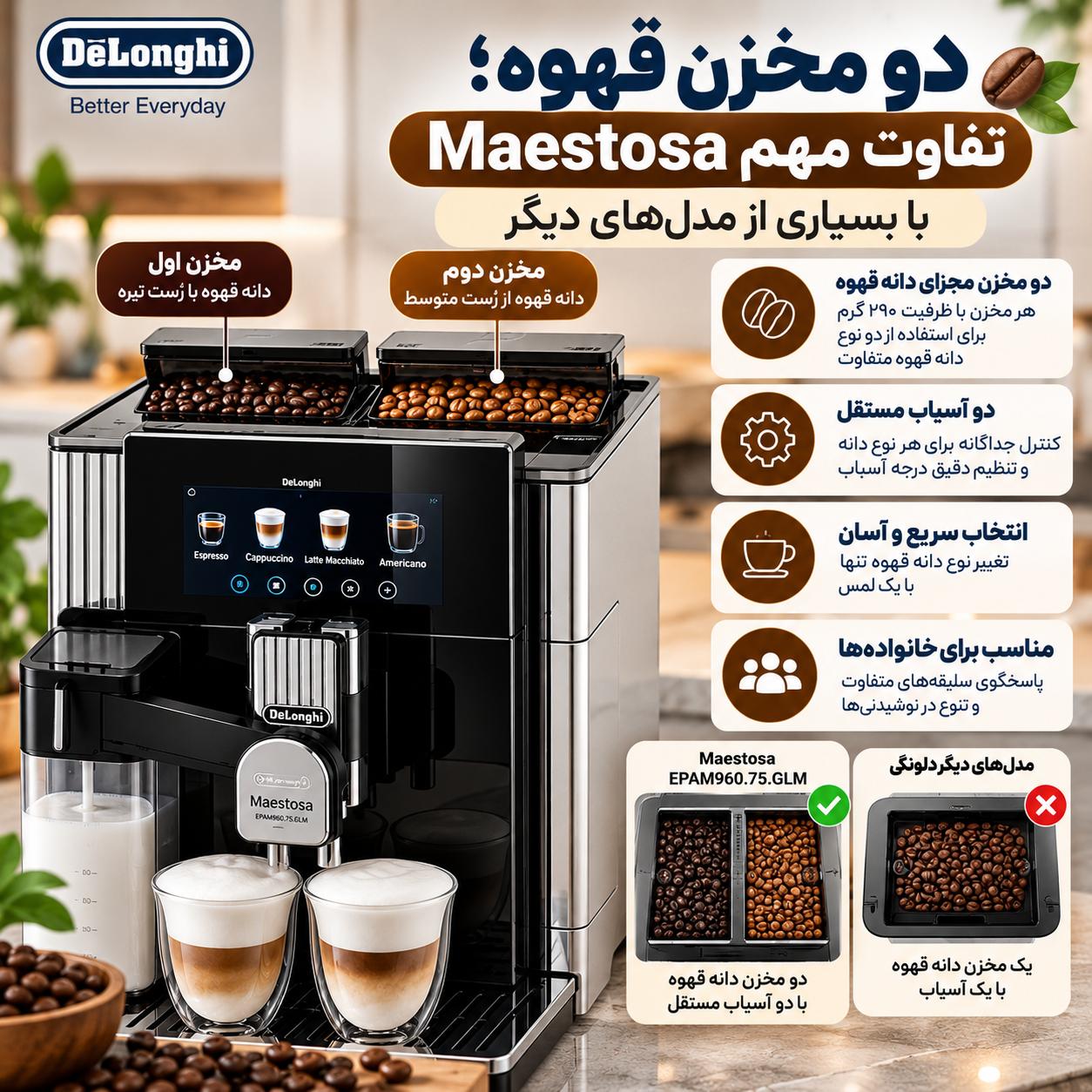اسپرسوساز اتوماتیک دلونگی EPAM960.75.GLM در مقایسه با مدلهای دیگر