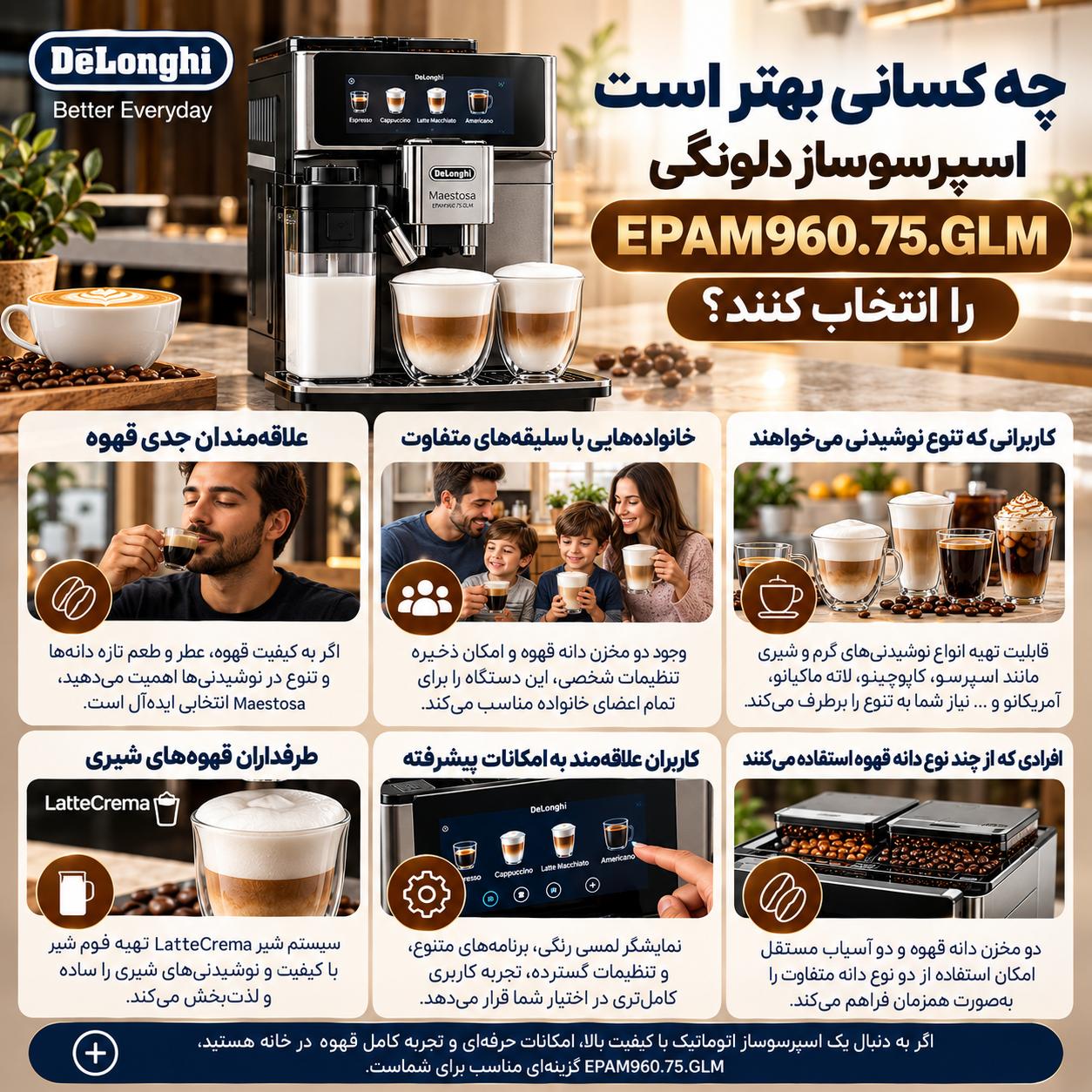 اسپرسوساز اتوماتیک دلونگی EPAM960.75.GLM در مقایسه با مدلهای دیگر