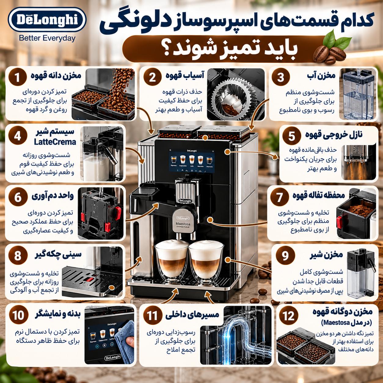 چگونه اسپرسوساز اتوماتیک دلونگی را تمیز و نگهداری کنیم؟