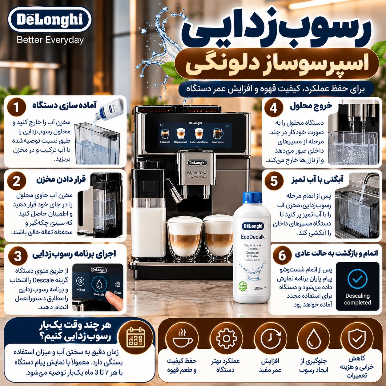 چگونه اسپرسوساز اتوماتیک دلونگی را تمیز و نگهداری کنیم؟