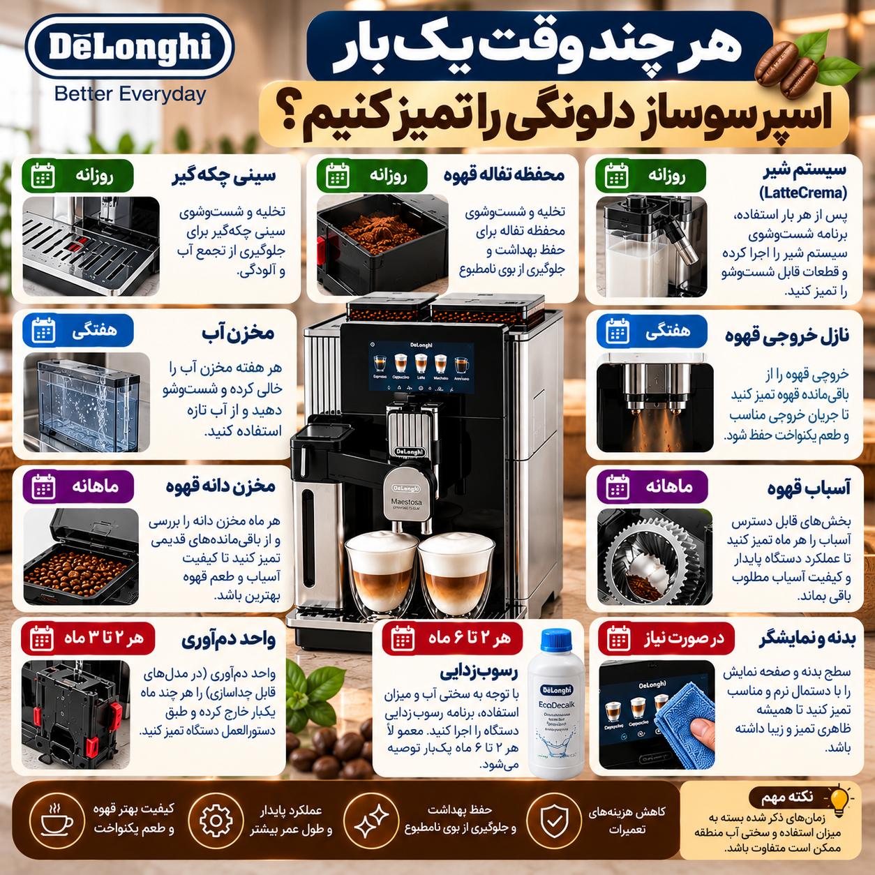 چگونه اسپرسوساز اتوماتیک دلونگی را تمیز و نگهداری کنیم؟