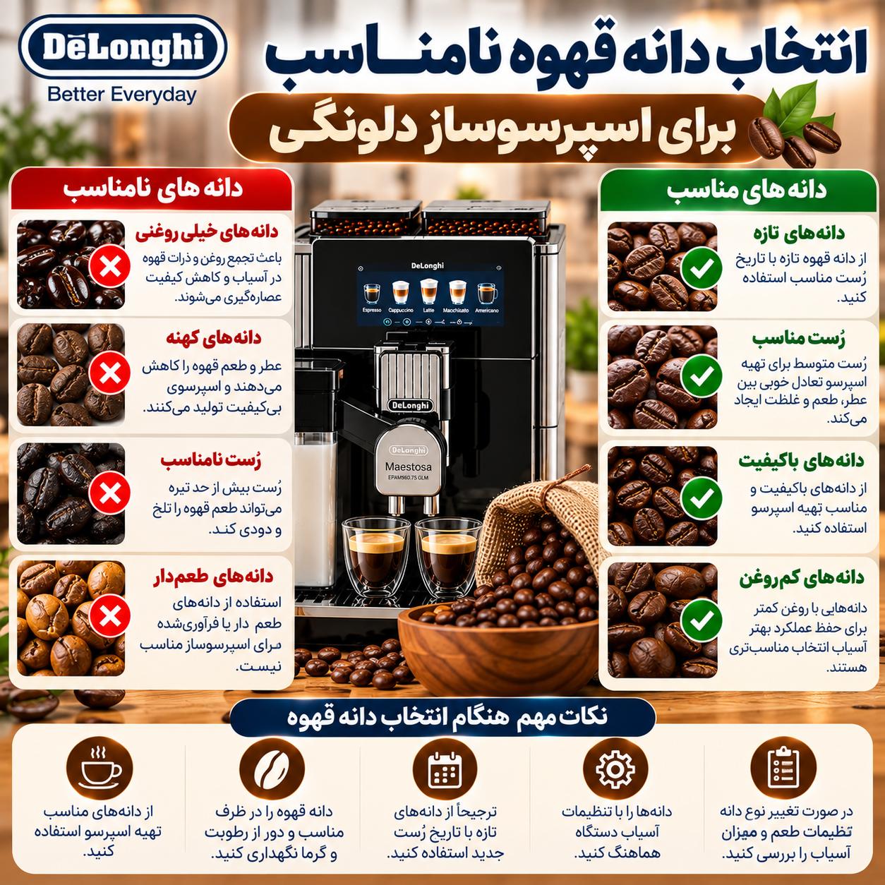 اشتباهات رایج هنگام استفاده از اسپرسوساز اتوماتیک دلونگی