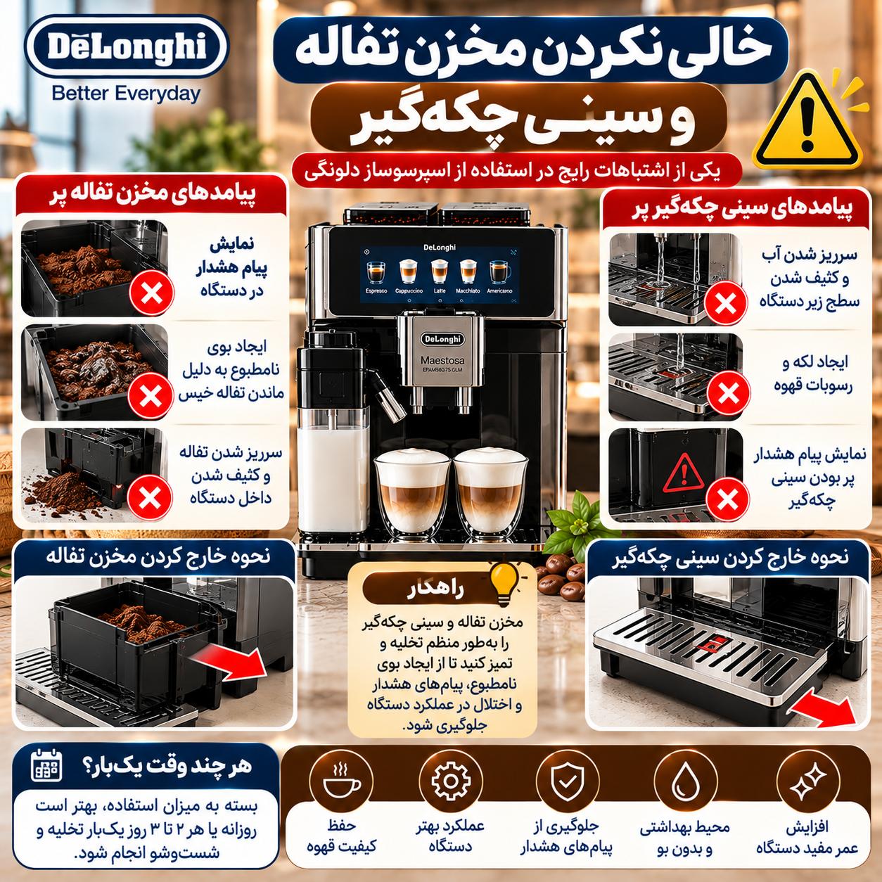 با اشتباهات رایج هنگام استفاده از اسپرسوساز اتوماتیک دلونگی آشنا شوید؛ از تنظیم آسیاب و انتخاب قهوه تا نظافت، رسوبزدایی و سیستم شیر.