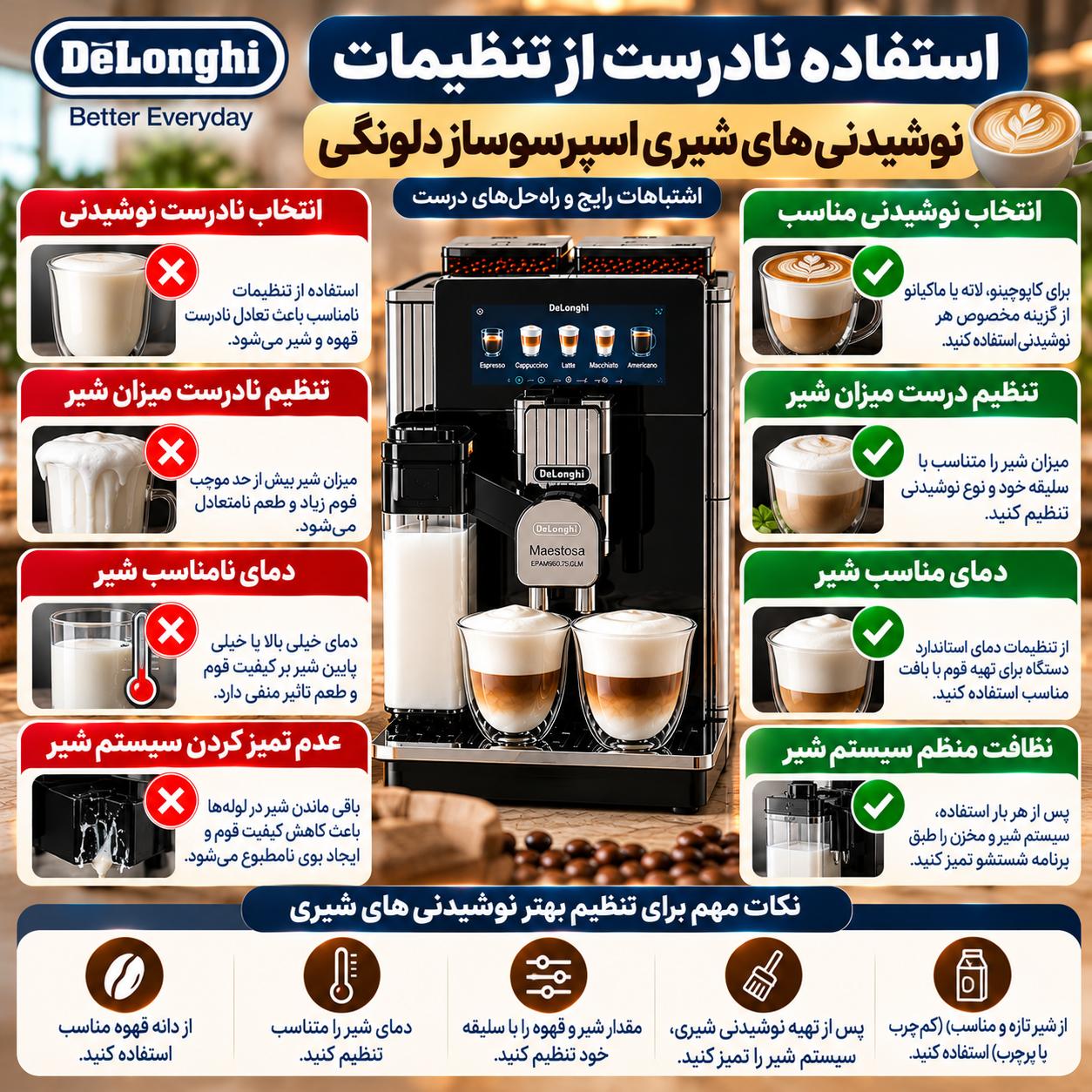 با اشتباهات رایج هنگام استفاده از اسپرسوساز اتوماتیک دلونگی آشنا شوید؛ از تنظیم آسیاب و انتخاب قهوه تا نظافت، رسوبزدایی و سیستم شیر.