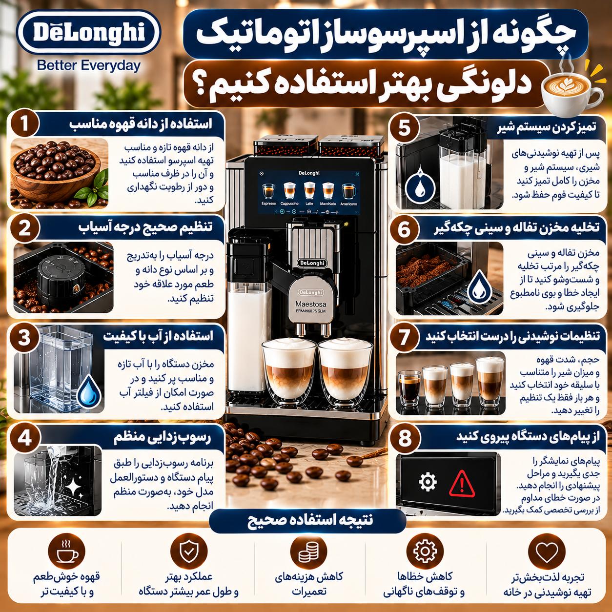 با اشتباهات رایج هنگام استفاده از اسپرسوساز اتوماتیک دلونگی آشنا شوید؛ از تنظیم آسیاب و انتخاب قهوه تا نظافت، رسوبزدایی و سیستم شیر.