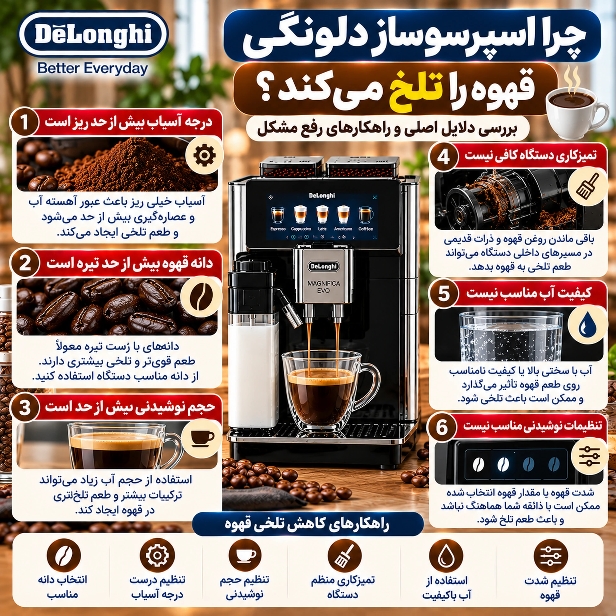 چرا اسپرسوساز دلونگی قهوه را رقیق یا تلخ می‌کند؟