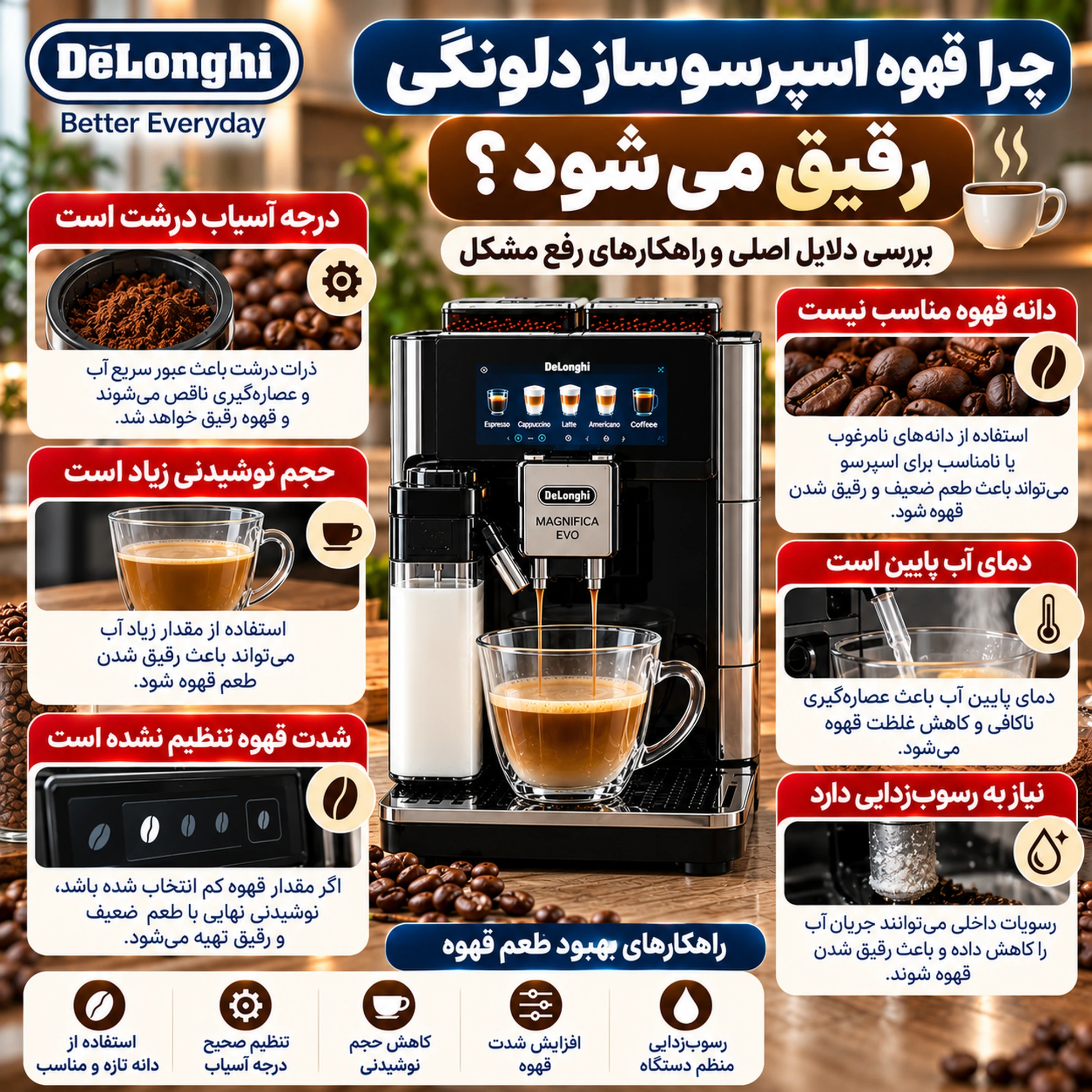 چرا اسپرسوساز دلونگی قهوه را رقیق یا تلخ می‌کند؟